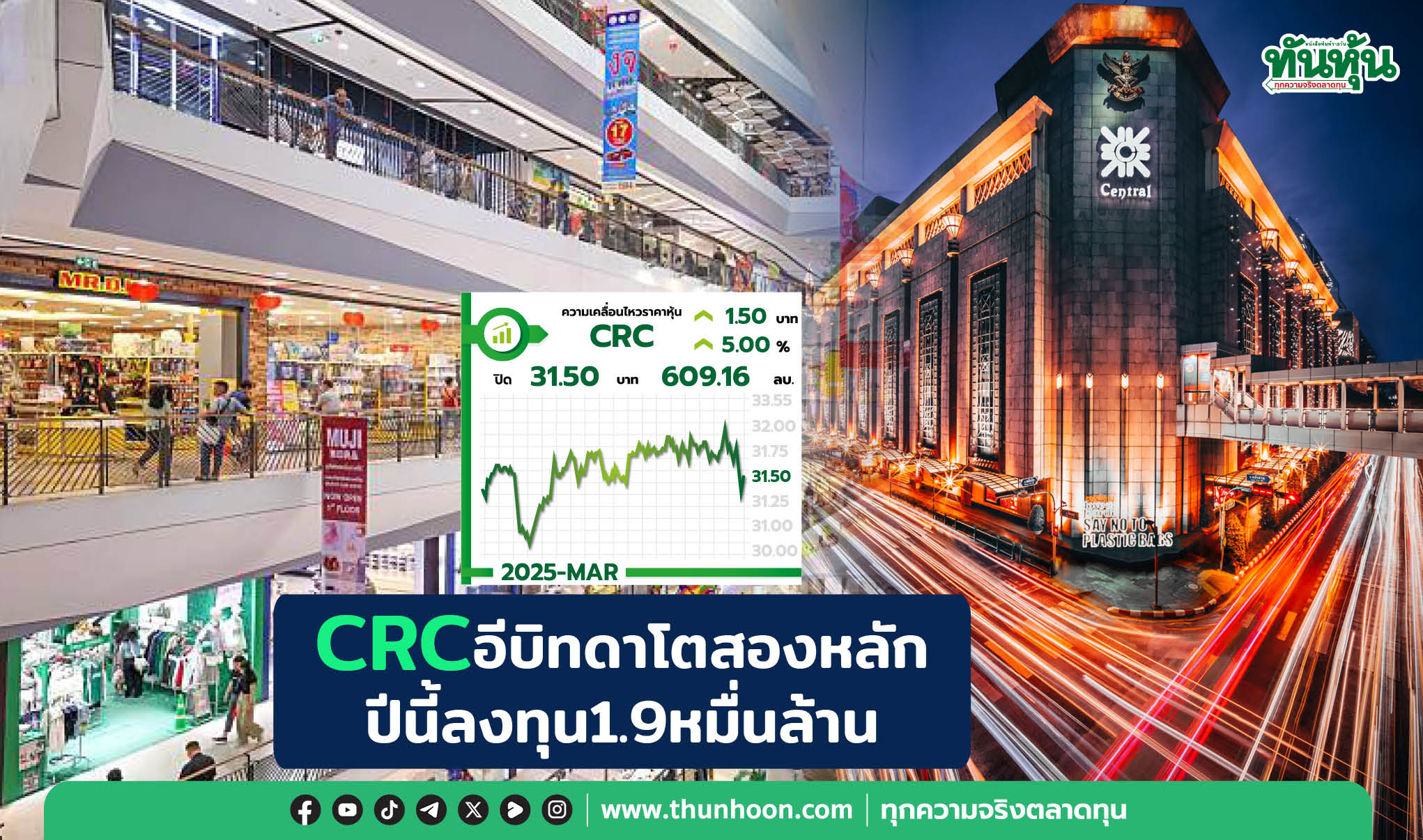 CRCอีบิทดาโตสองหลัก ปีนี้ลงทุน1.9หมื่นล้าน